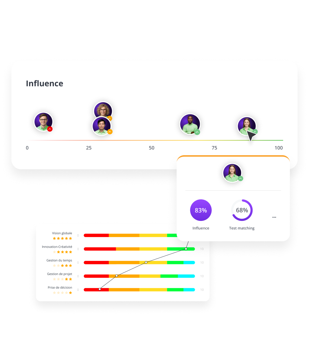 keypredict-campagne-évaluation-resultats-decision-fr