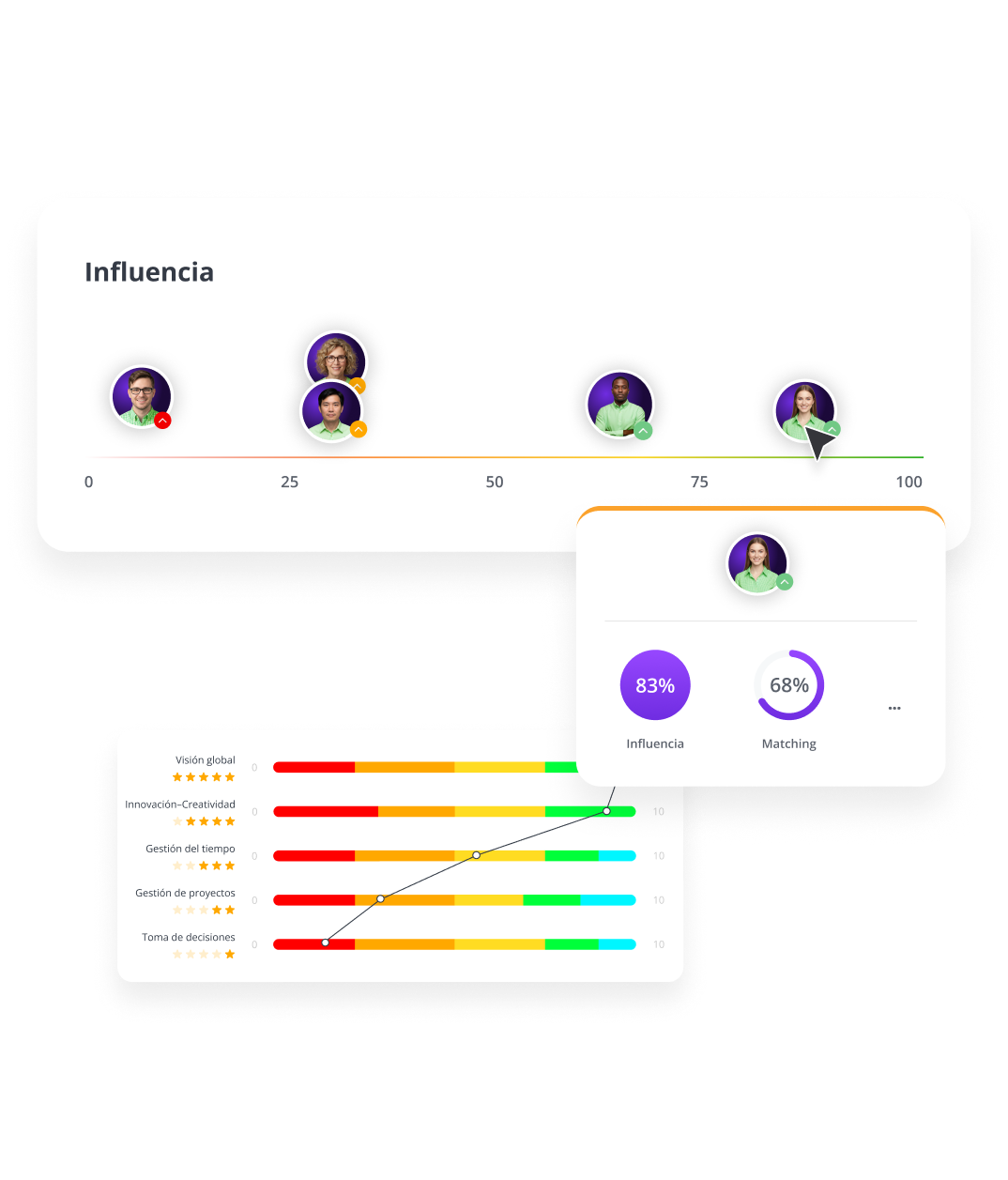 keypredict-campanas-evaluacion-resultatdos-decisiones-es