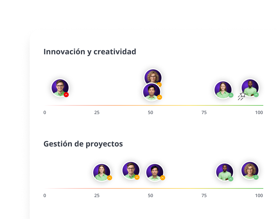 keypredict-homepage-potenciar-el-talento-es