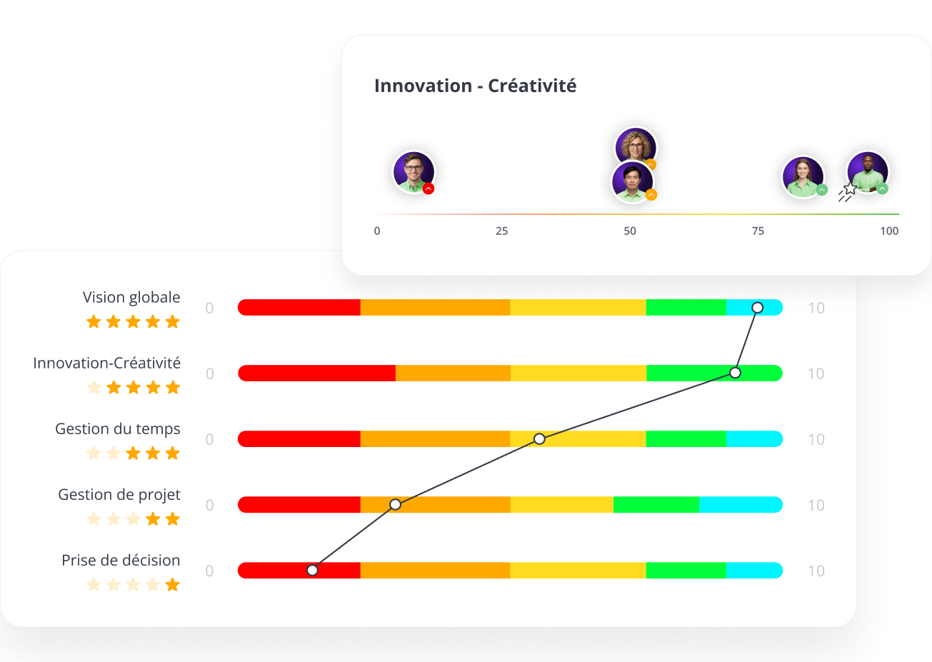 keypredict-modele-predictif-graph-competences-fr
