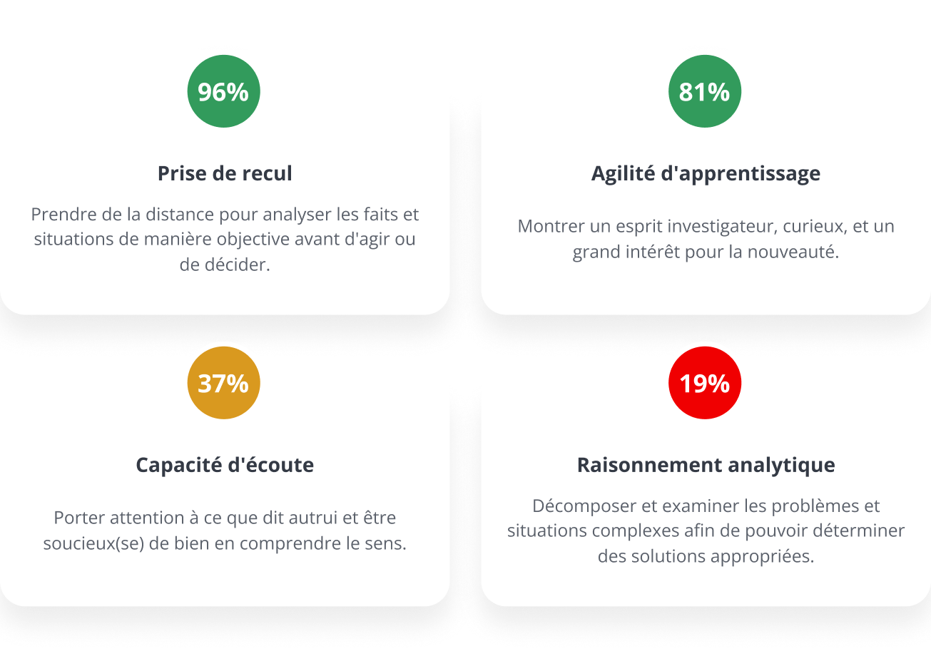 keypredict-modele-predictif-talent-map-fr