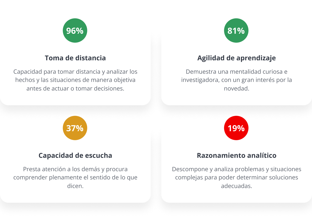 keypredict-modelo-predictivo-talent-map-es