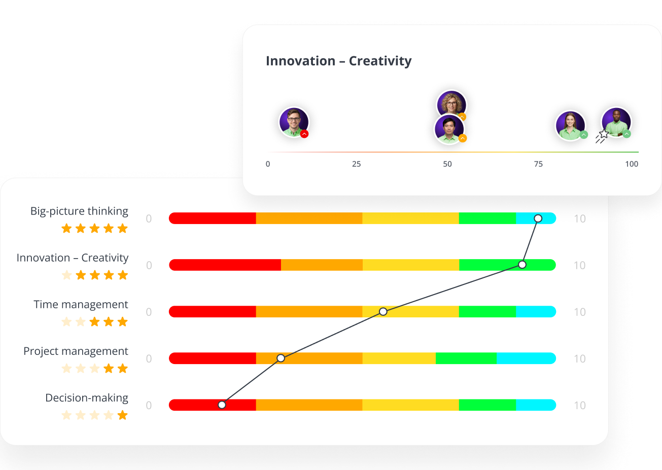 keypredict-predictive-model-skills-graph-en