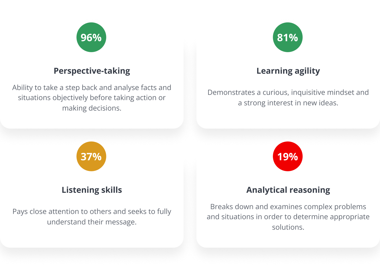 keypredict-predictive-model-talent-map-en