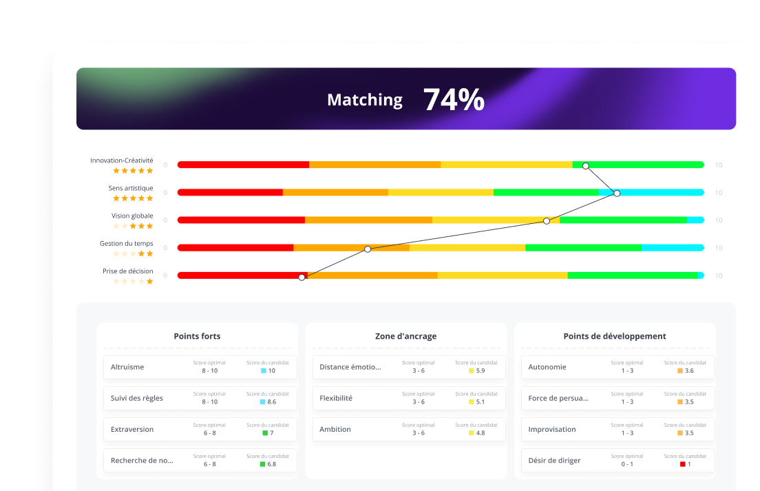 keypredict-solutions-flexibilite-puissage-usage-fr